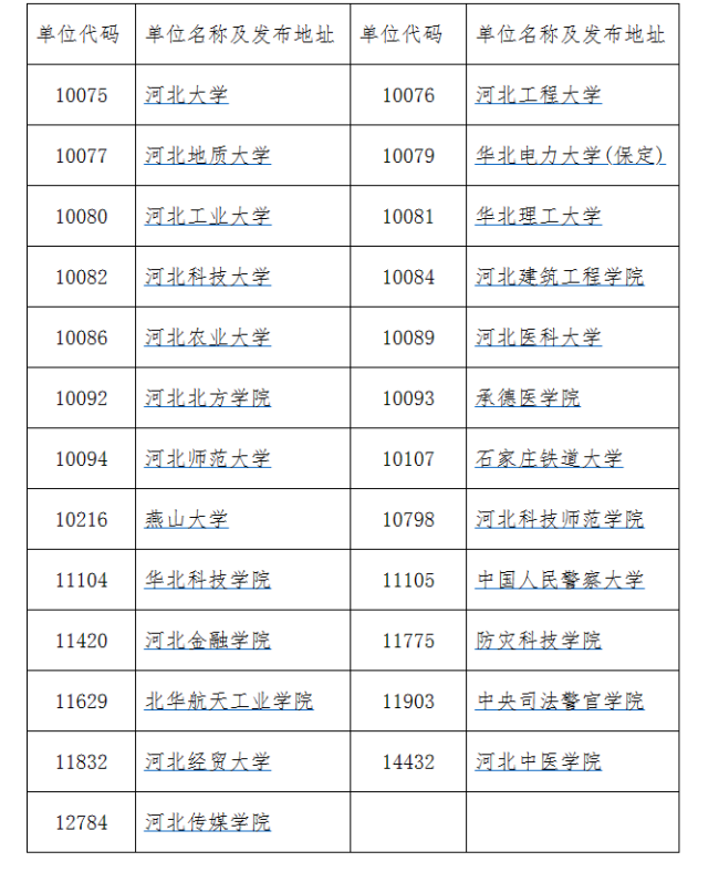2023年河北省全国硕士研究生招生考试成绩公布时间