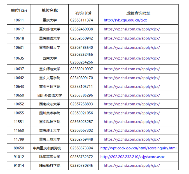 2023年重庆市硕士研究生招生考试初试成绩公布须知