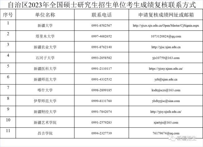 2023年新疆硕士研究生招生考试考生初试成绩2月22日17时公布