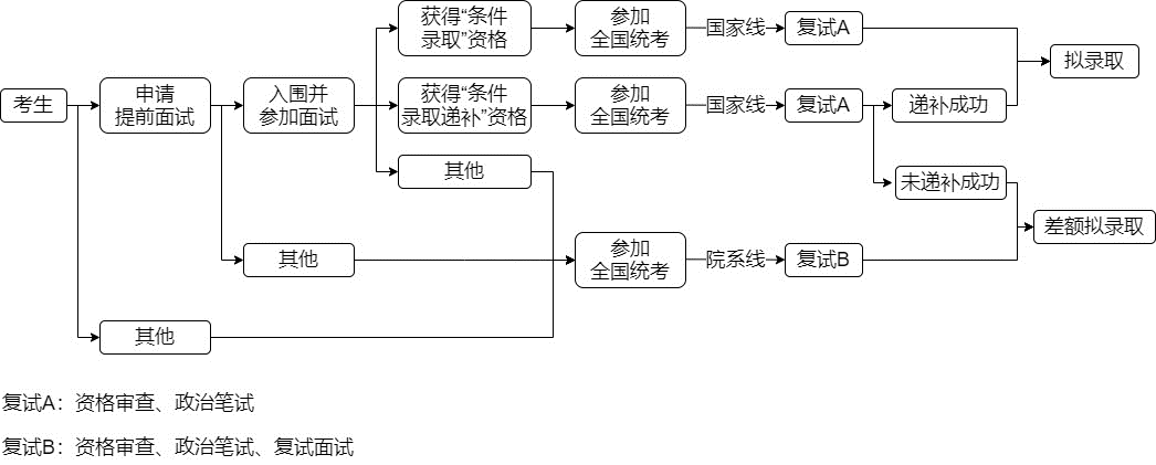 2023年清华大学工程管理硕士（MEM）非全日制项目招生简章