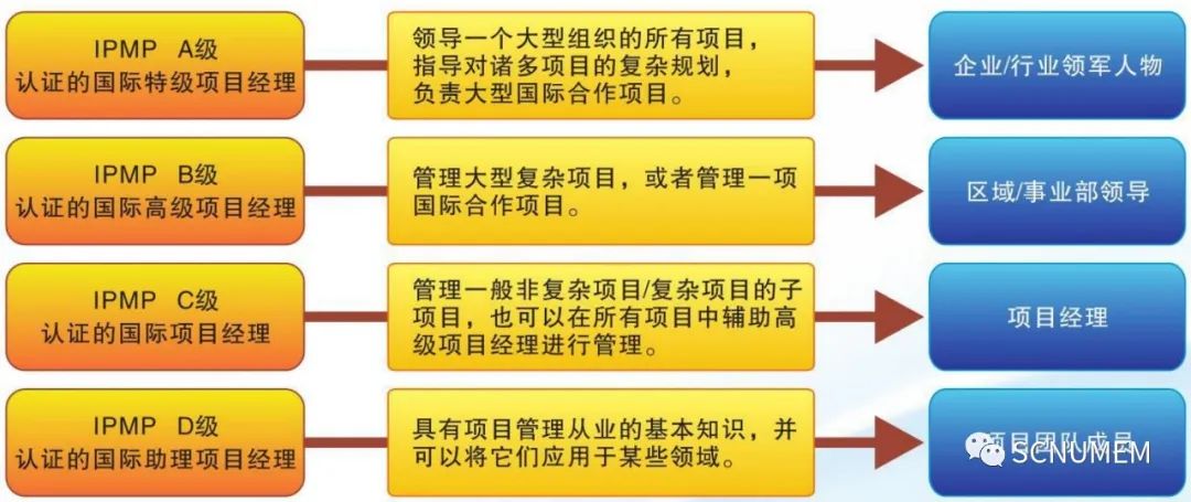 2023年华南师范大学工程管理硕士(MEM)招生简章