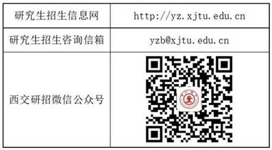 2023年西安交通大学入学非全日制MPAcc全国联考报考通知