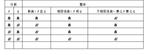 MBA管理类联考形式逻辑知识梳理