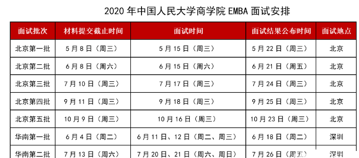 中国人民大学商学院EMBA2020年面试安排