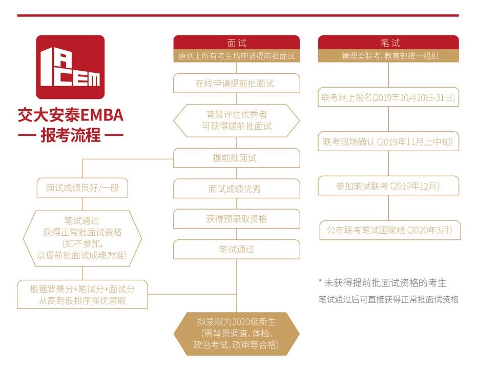 学费缴纳账户