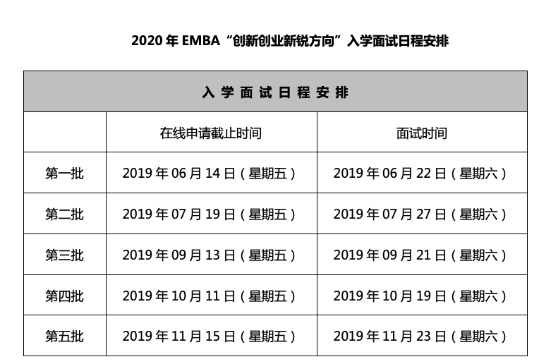 交大安泰EMBA入学考试、录取流程