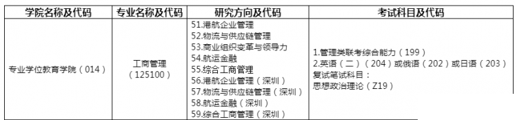 大连海事大学MBA招生简章