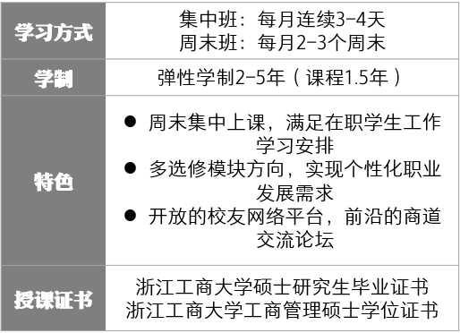 浙商非全日制MBA(在职MBA)