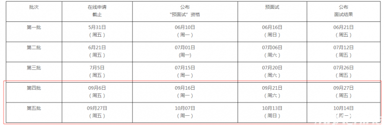 中传MBA预面试时间