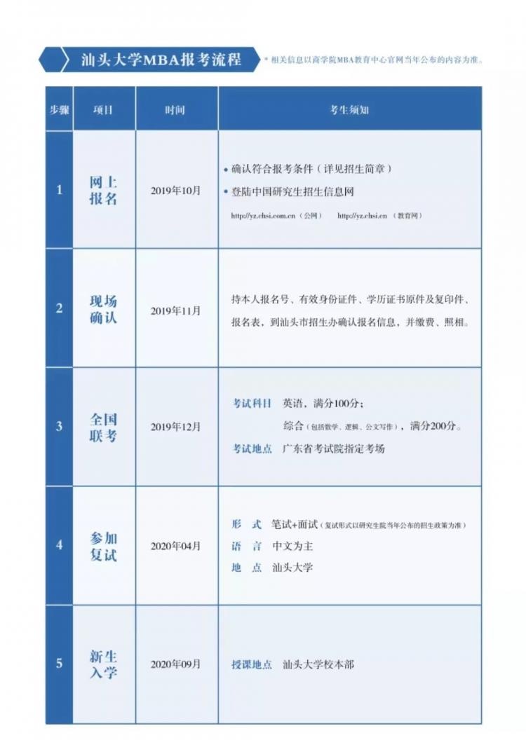 汕头大学MBA报考流程