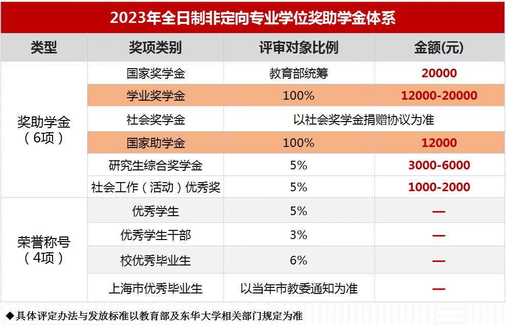 2023东华大学工商管理硕士招生简章-东华大学MBA教育中心(图1)