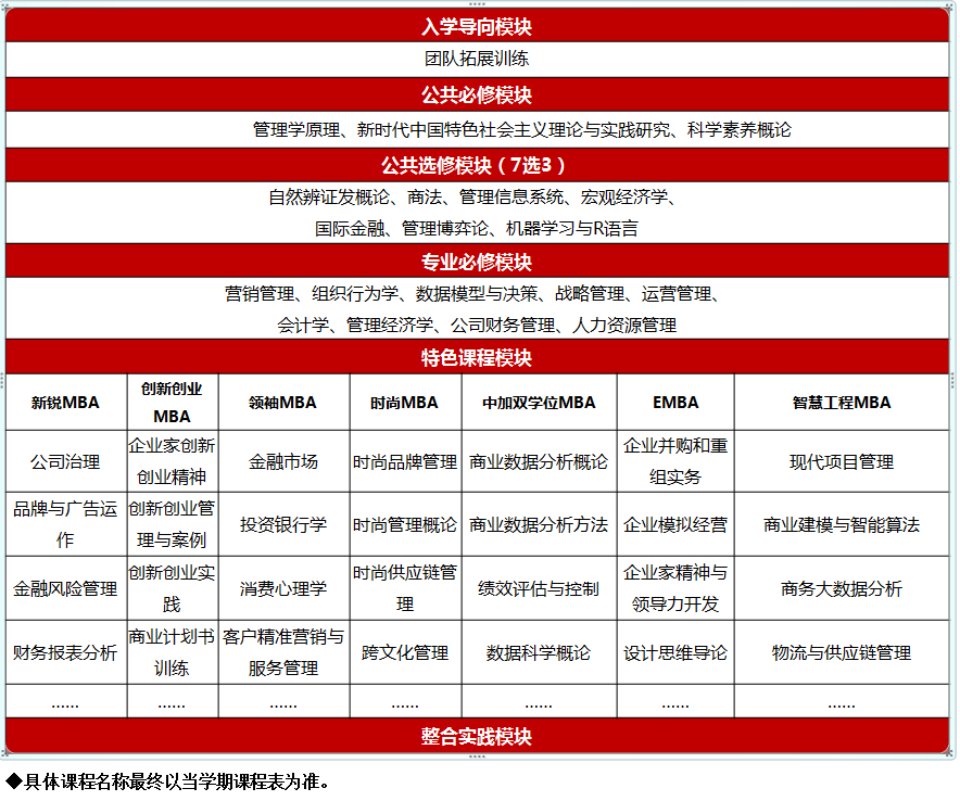 2023东华大学工商管理硕士招生简章-东华大学MBA教育中心(图2)