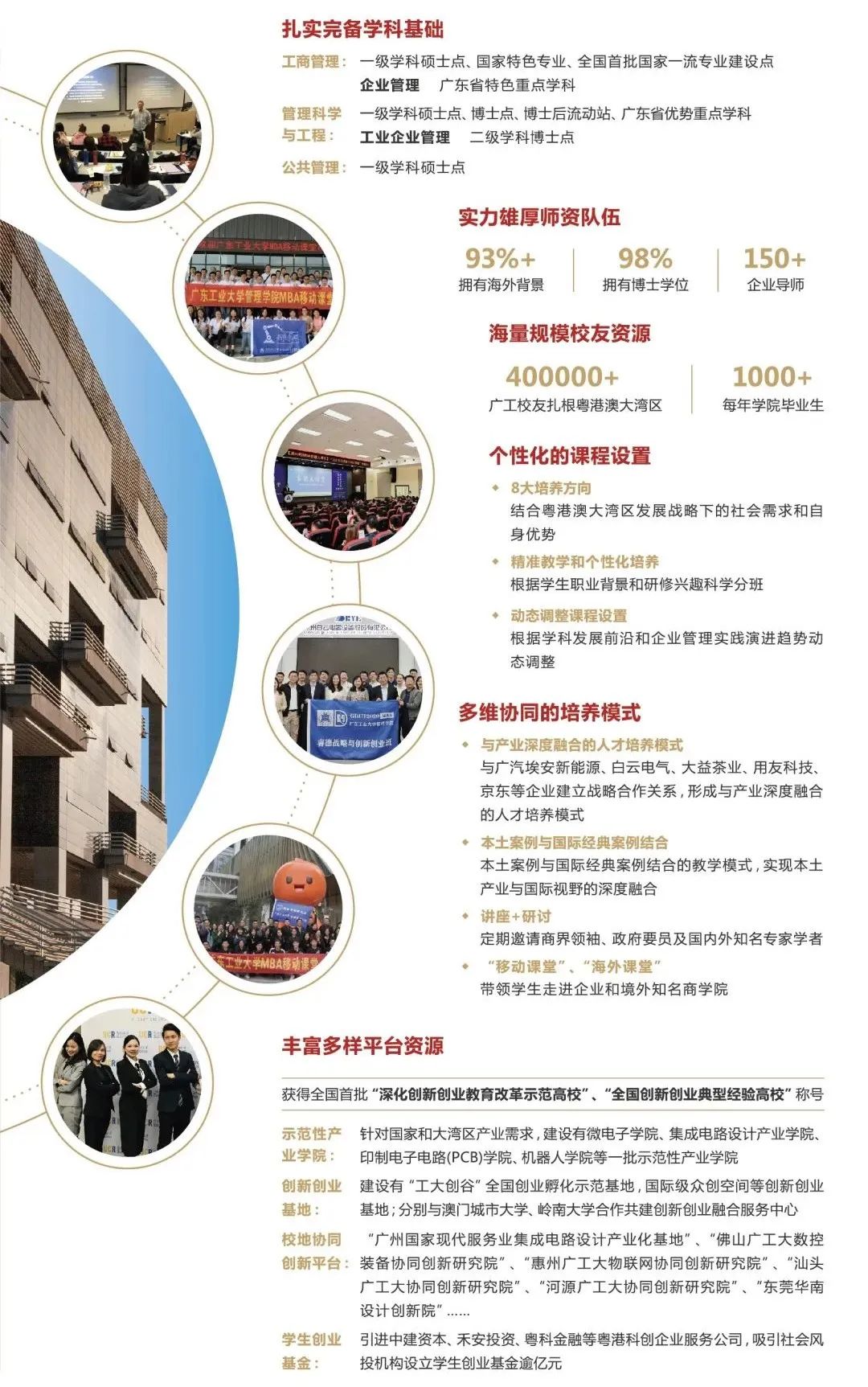 2023广东工业大学MBA招生简章(非全日制)(图1)