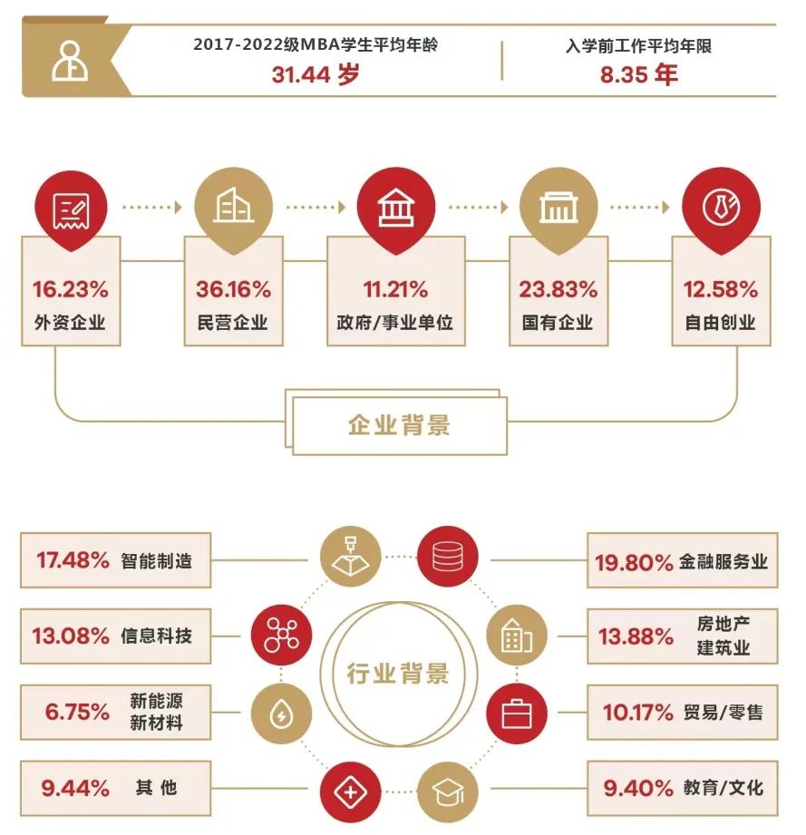 2023广东工业大学MBA招生简章(非全日制)(图3)