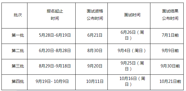2023广东外语外贸大学工商管理硕士招生简章发布！计划招生150人(图1)