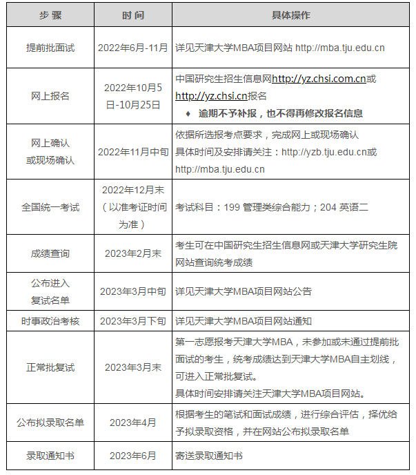 2023入学天津大学工商管理硕士招生简章发布！计划招生450人(图1)