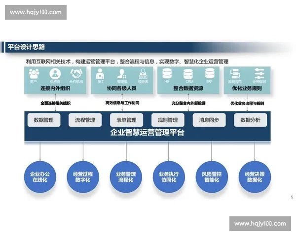 以客户管理为核心驱动企业增长与价值提升的全新运营体系探索