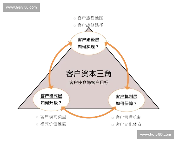 以用户价值为核心驱动企业品牌升级与长期增长新路径战略探索与实践