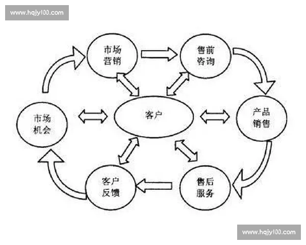 以客户关系为核心驱动业务协同增长与长期价值共创发展路径