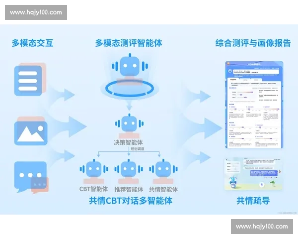 以体育AI教练为核心的智能训练体系创新与实践探索路径研究应用